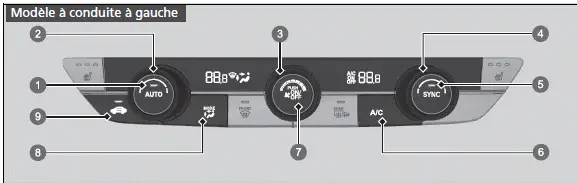Honda Civic. Système de commande de la climatisation