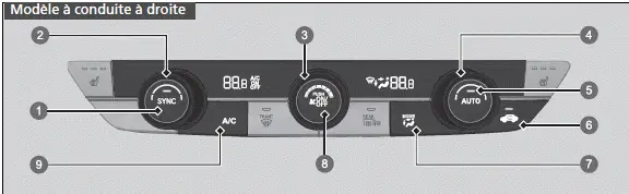 Honda Civic. Système de commande de la climatisation