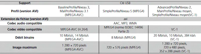 Honda Civic. Informations générales relatives au système audio