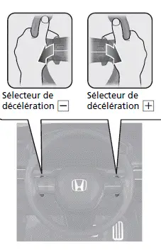 Honda Civic. Guide de référence rapide