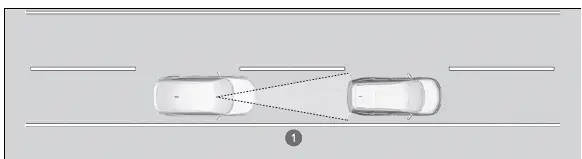 Honda Civic. Honda Sensing