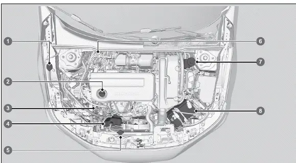 Honda Civic. Entretien sous le capot