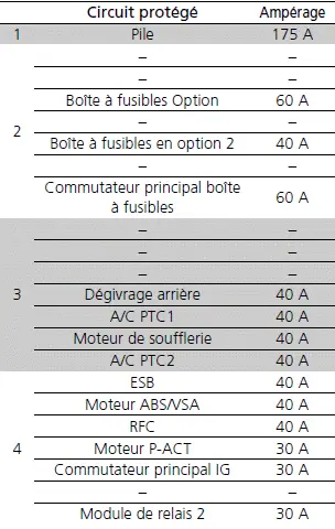 Honda Civic. Fusibles