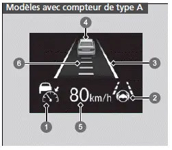 Honda Civic. Honda Sensing