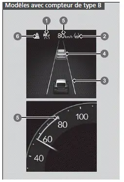 Honda Civic. Honda Sensing