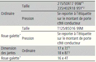 Honda Civic. Spécifications