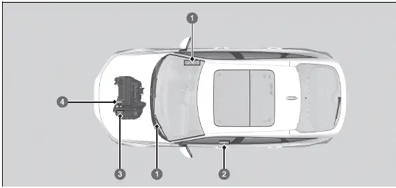 Honda Civic. Numéros d'identification