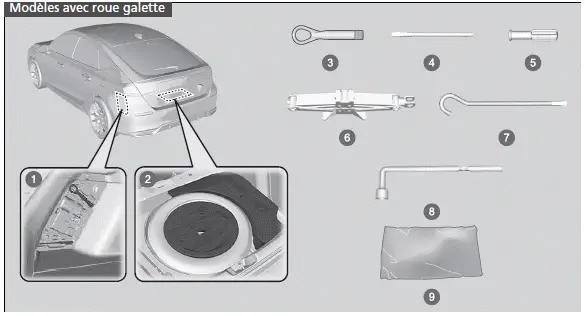 Honda Civic. Types d'outils