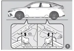 Honda Civic. Manipulation du cric