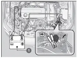 Honda Civic. Procédure de démarrage de secours