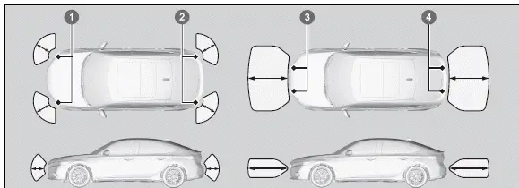 Honda Civic. Stationnement du véhicule